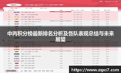中丙积分榜最新排名分析及各队表现总结与未来展望
